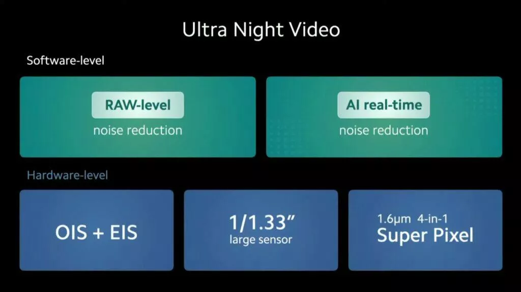Ultra Night video parametry
