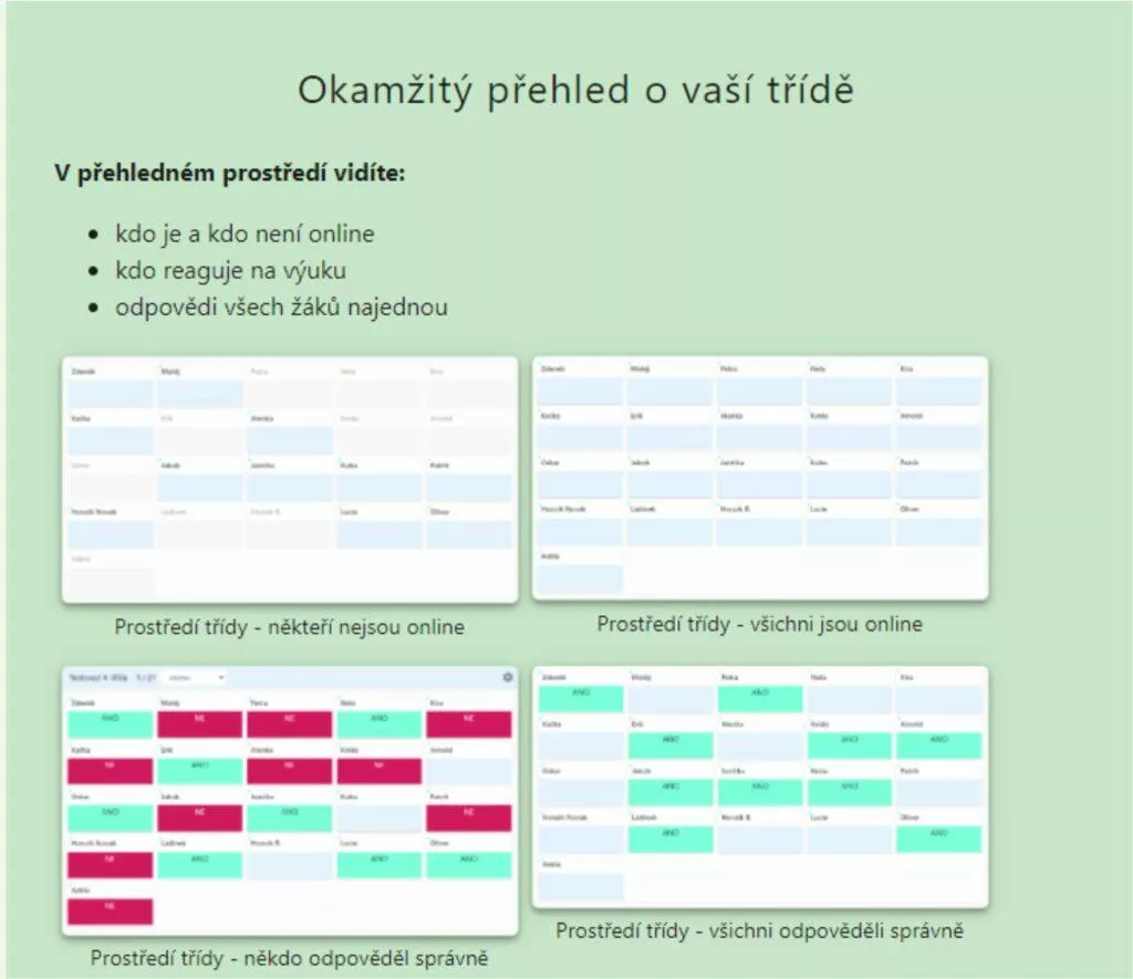 česká aplikace pro online výuku VímTo přehled o třídě