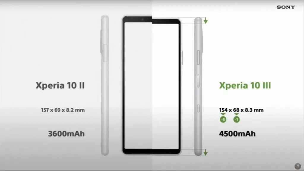 Sony Xperia 10 III vs 10 II