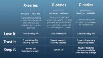 nové řady Nokia telefonů X G C