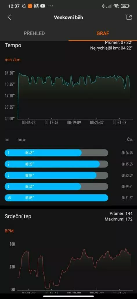srovnání Mi Band 4 graf