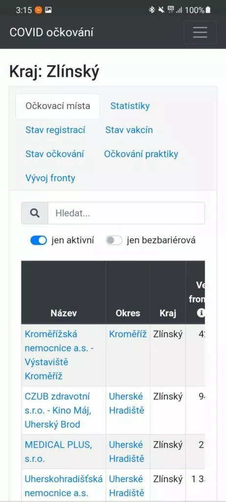 2 zlínský kraj