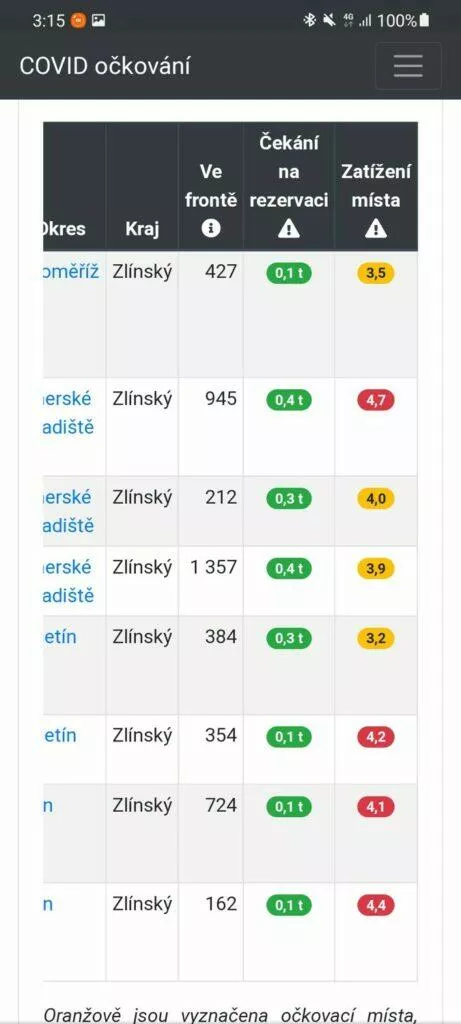 3 rezervace zatížení