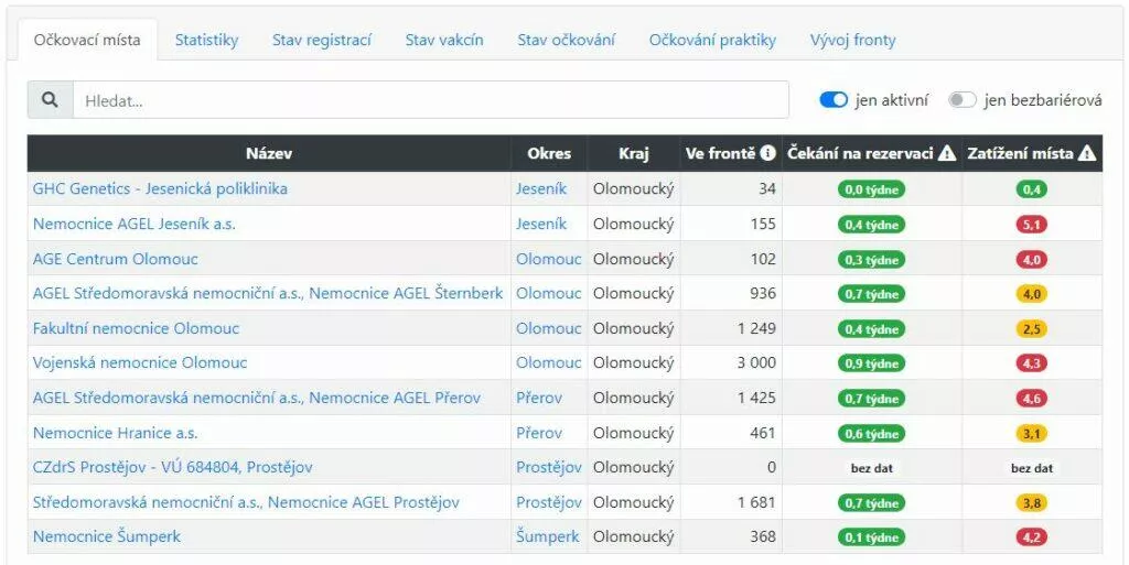 kapacita očkovacích center web ukázka