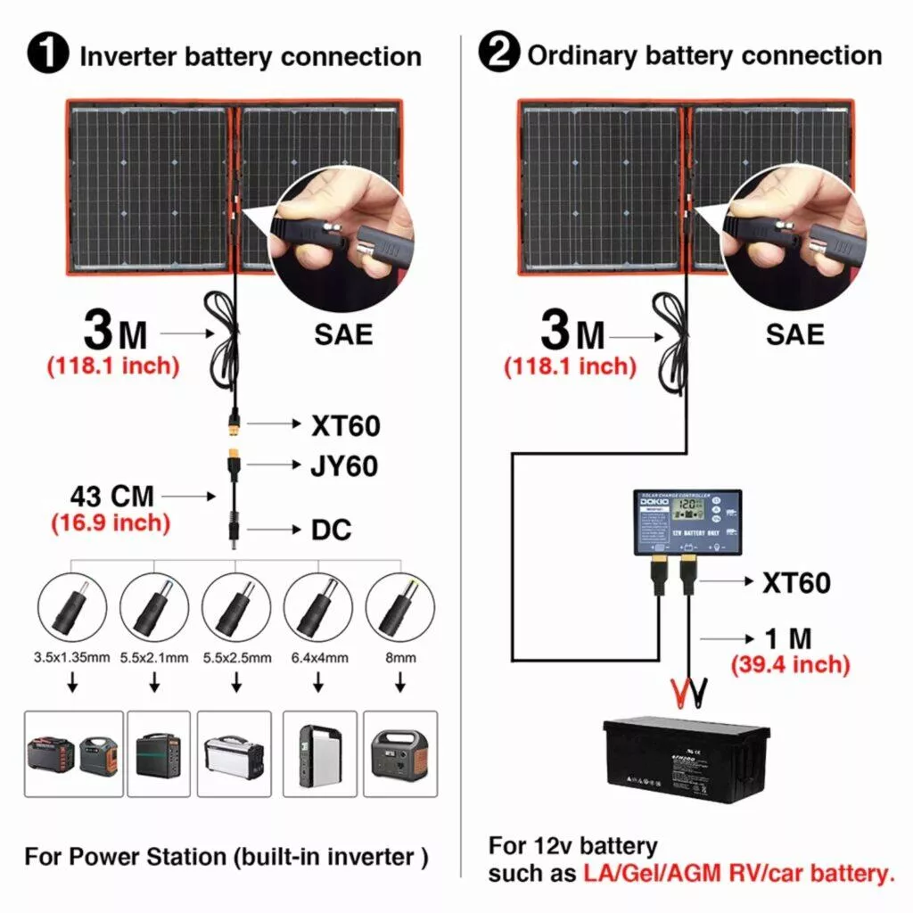 Dokio skládací solární 80W panel parametry