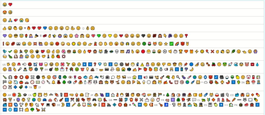 Emoji žebříčky nejpoužívanější Unicode 12