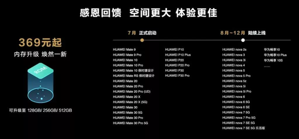 Huawei zvětšení úložiště přehled