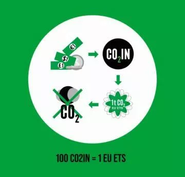 CO2IN schéma