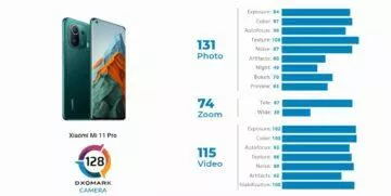 Xiaomi Mi 11 Pro DxOMark výsledek