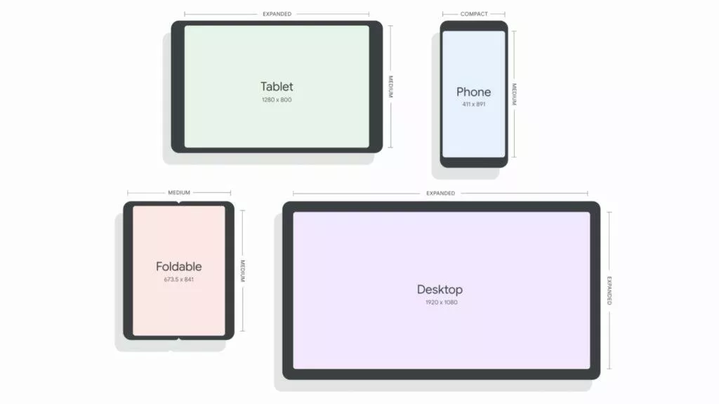 Android 12L novinky ukázky preview referenční zařízení