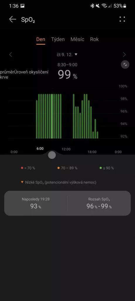 Huawei Zdraví SpO2