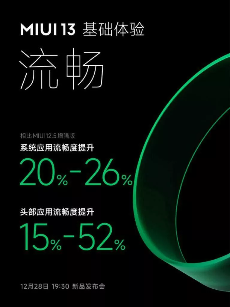 xiaomi miui 13 plynulost plakat