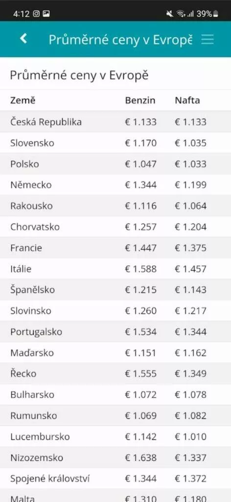 nejlevnější benzín nafta palivo aplikace web mBenzin.cz ceny v Evropě
