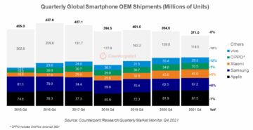 prodej mobilů Q4 2021 counterpoint research