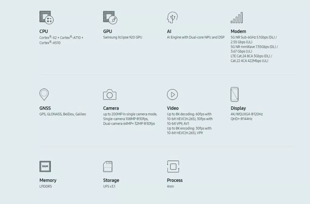 Exynos 2200 specifikace