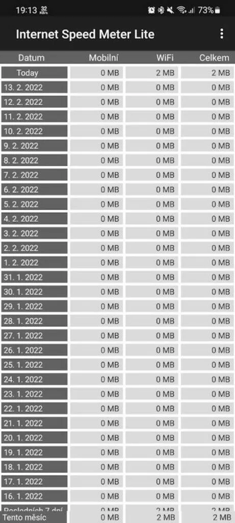 aplikace Internet Speed Meter měření rychlosti připojení denní přehled
