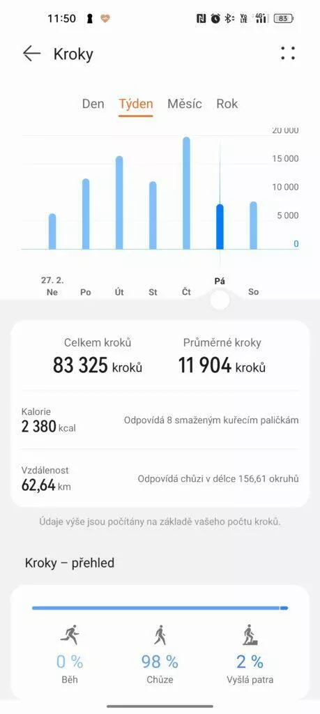 huawei zdraví