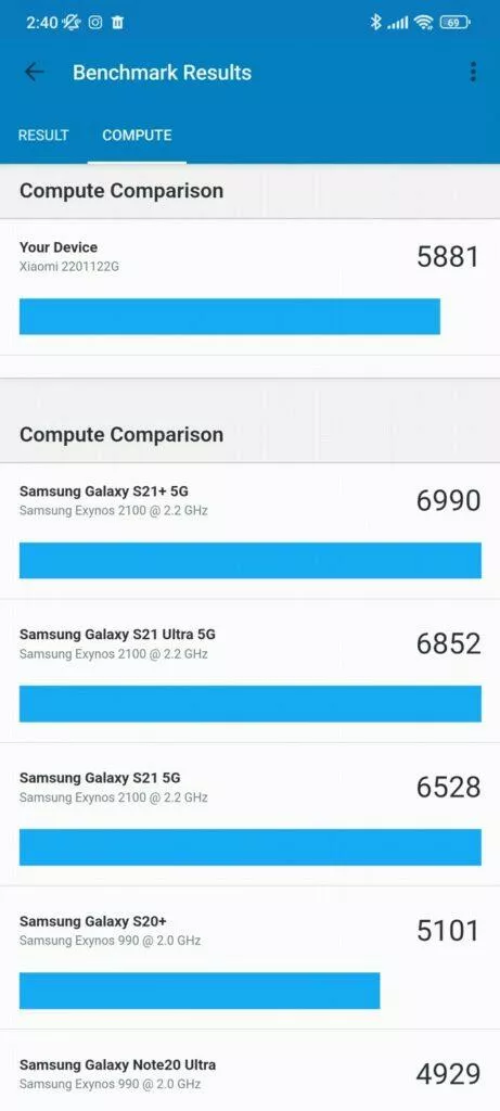 Xiaomi 12 Pro Geekbench 5 compute výsledky