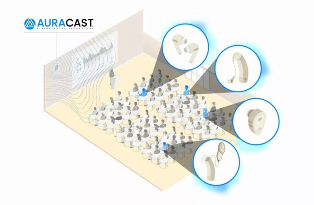 auracast zarizeni