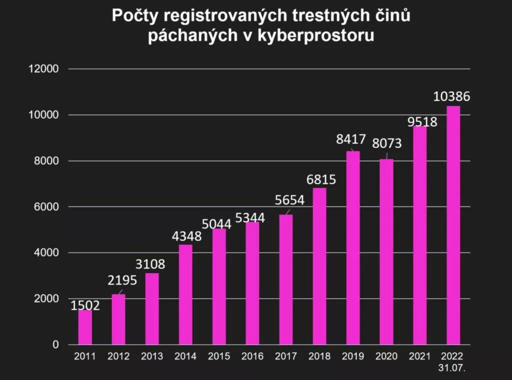 nepindej bankovní podvody kampaň statistiky