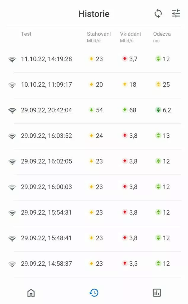 ČTÚ NetTest mobilní aplikace Android historie