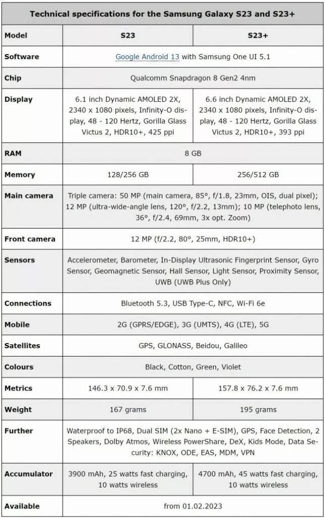 galaxy s23 specifikace