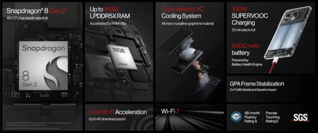oneplus 11 predstaveni prezentace cena specifikace procesor pripojeni