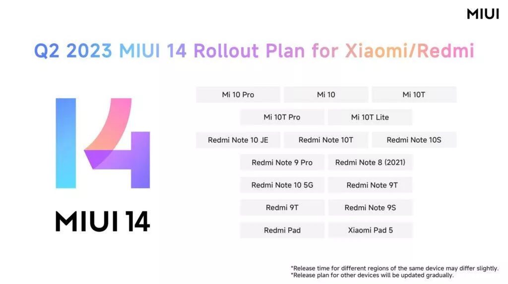 xiaomi miui 14 druhé čtvrtletí aktualizace