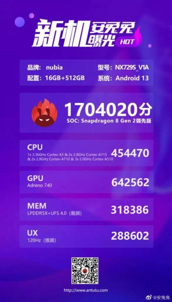 Nubia RedMagic 8S Pro AnTuTu rekord výsledek