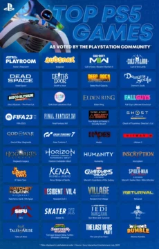 top ps5 hry dle komunity
