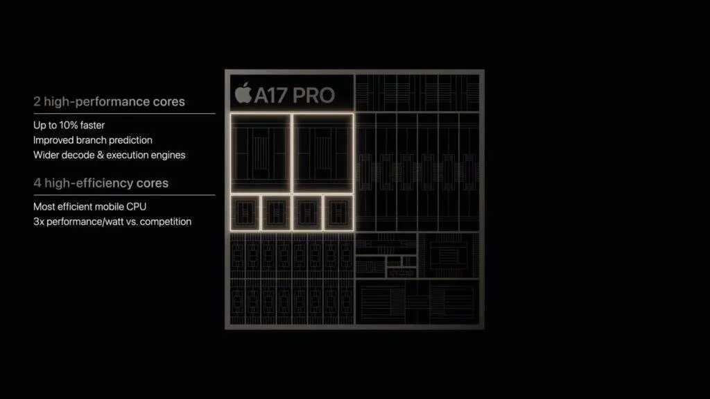 apple a17 pro