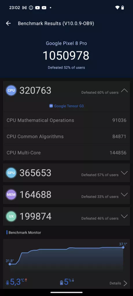 Google Pixel 8 Pro antutu