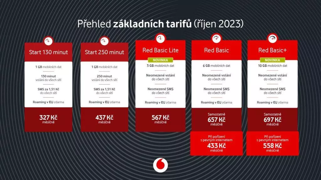 Vodafone Prehled zakladnich tarifu