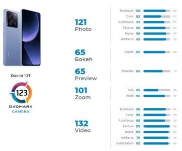 xiaomi 13t pro