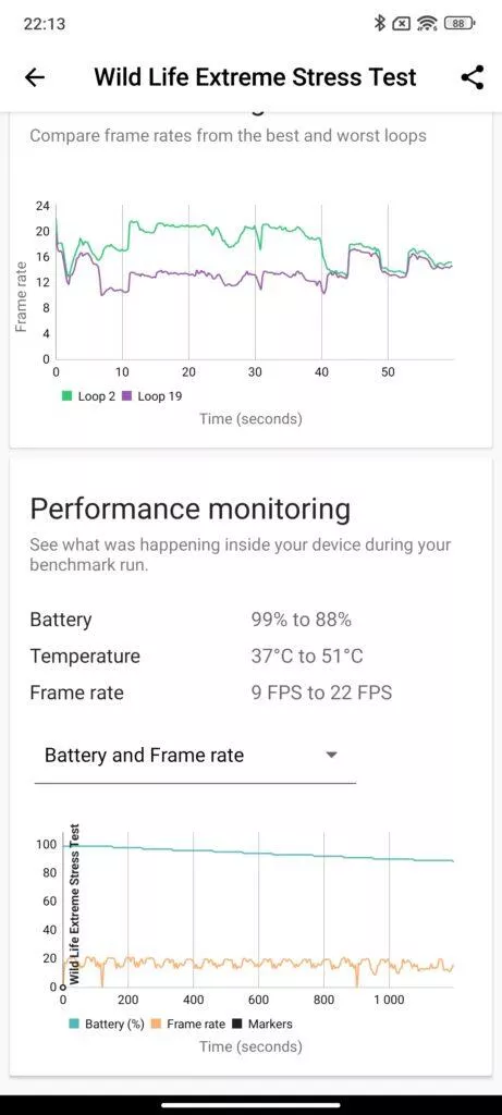 xiaomi 13t pro wild life extreme stress test 2