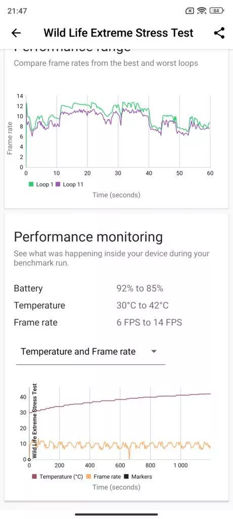 xiaomi 13t wild life extreme stress test 2