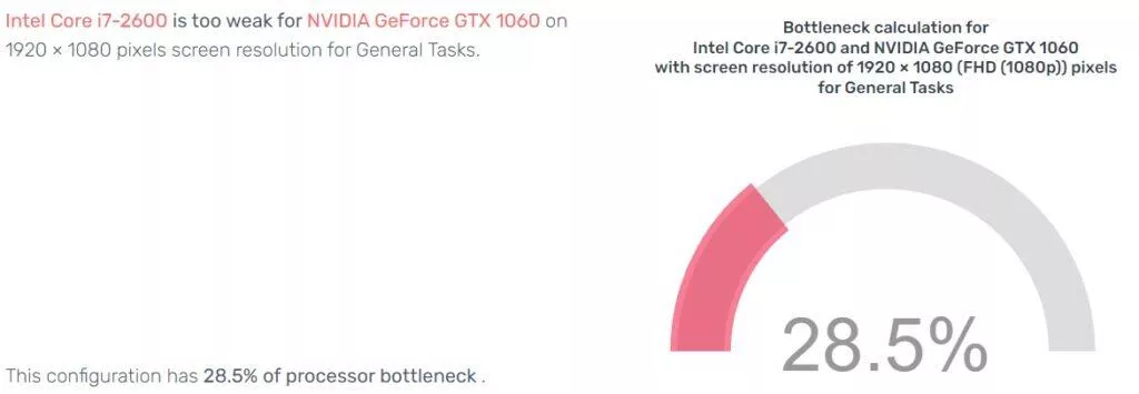 Bottleneck Test PC