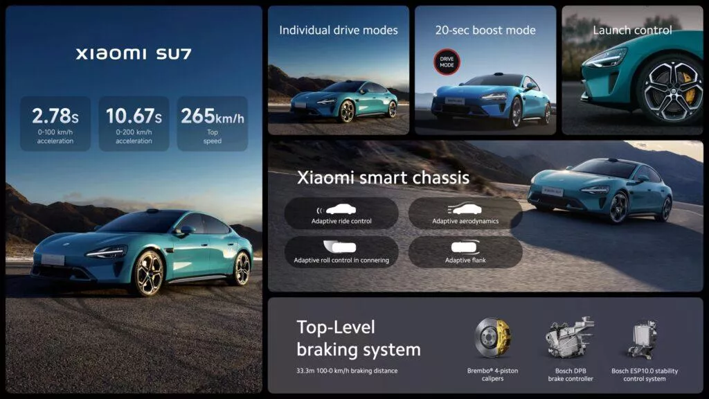 Xiaomi SU7