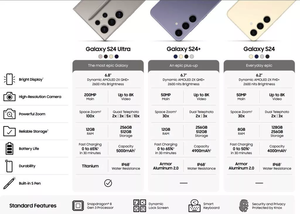 galaxy s24 lineup