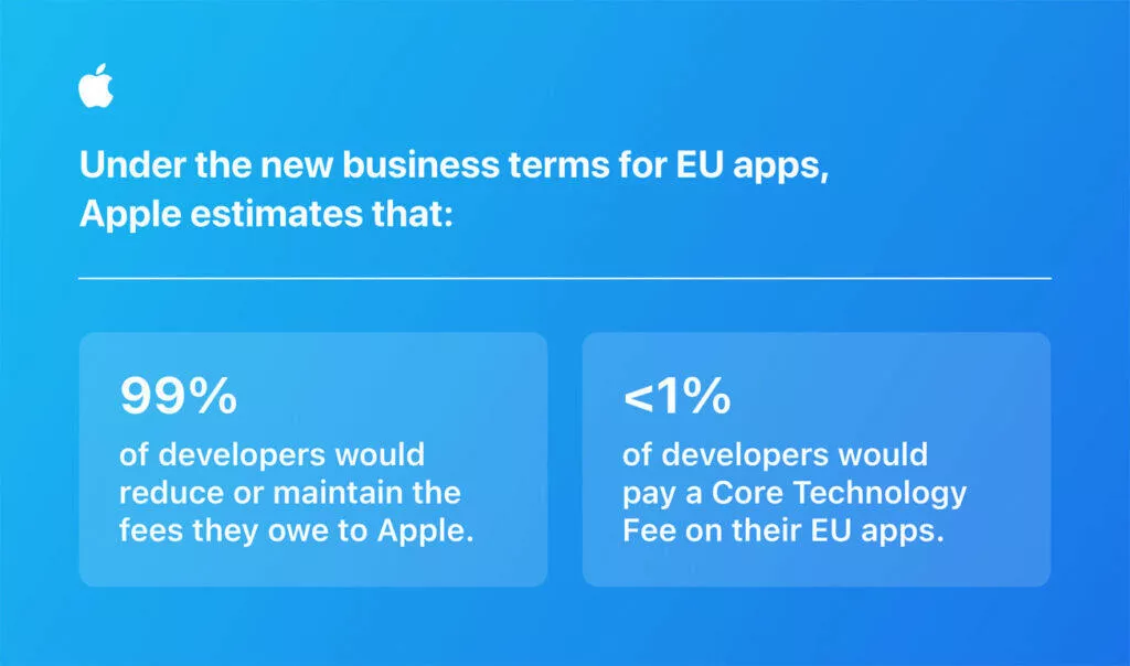 apple eu digital markets act updates infographic inlinejpglarge 2x