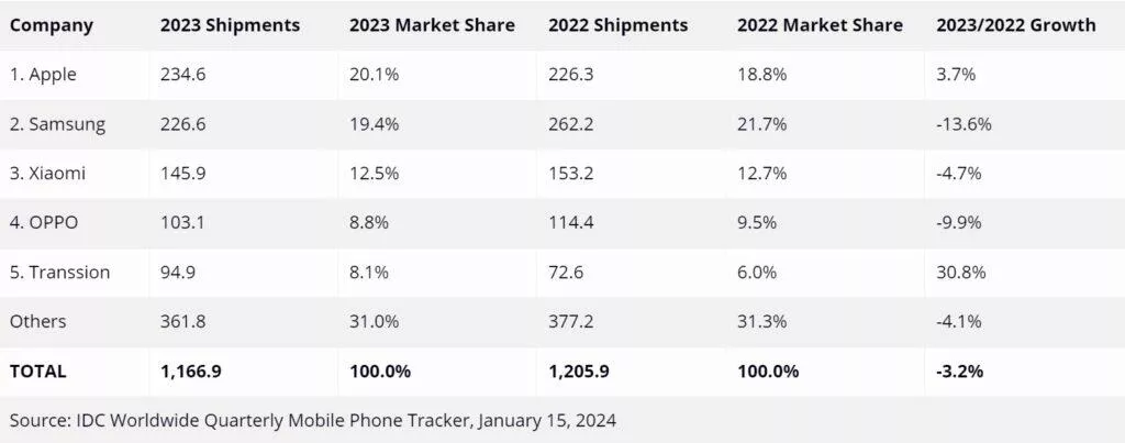 idc2023