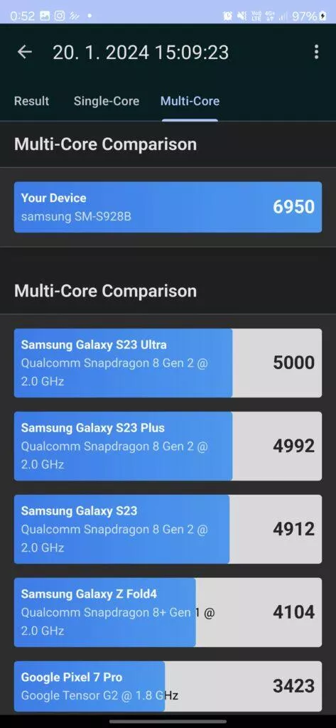 multi core galaxy s24 ultra geekbench 6