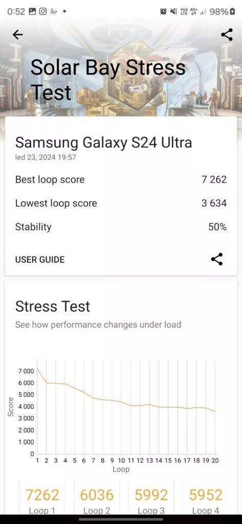 solar bay stress test snapdragon 8 gen 3 galaxy s24 ultra