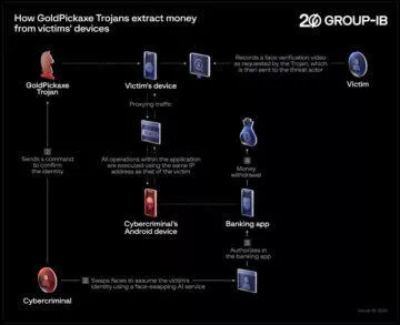 GoldPickaxe_extractMoney
