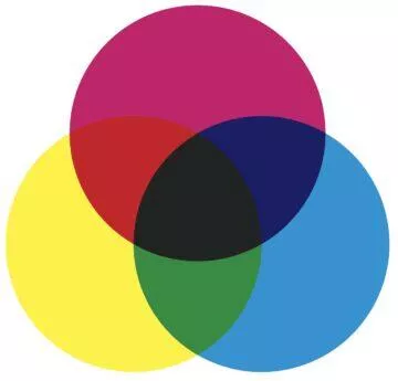 CMYK