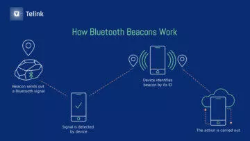 bluetooth beacon