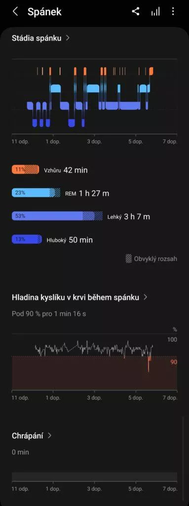Záznam kyslíku v krvi během spánku s dýchacím přístrojem