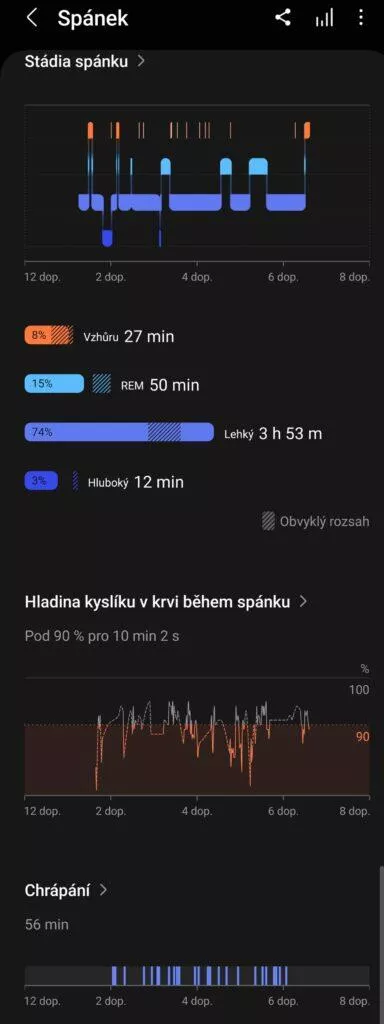 záznam kyslíku v krvi během spánku bez dýchacího přístroje