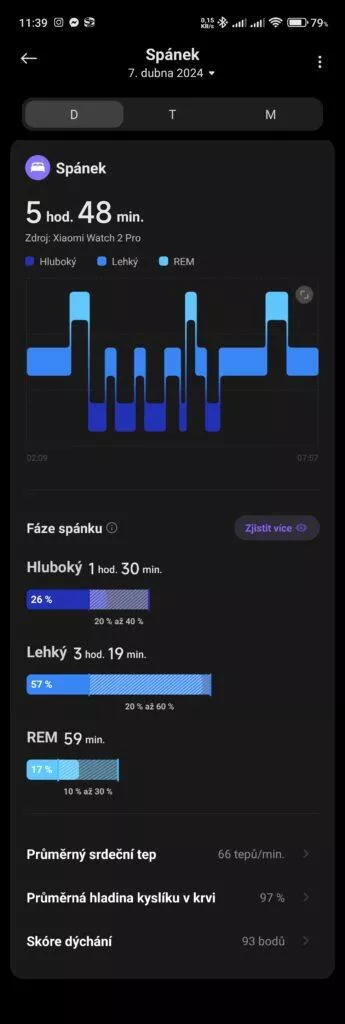 Měření spánku Xiaomi Watch2 Pro LTE - fáze spánku