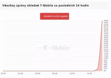 tmobile vypadek